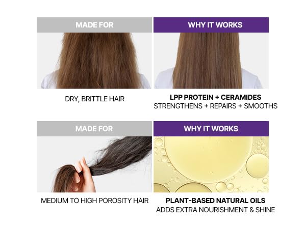 KUNDAL Honey & Macadamia Shampoo & Treatment White Musk Set (500ML + 500ML)