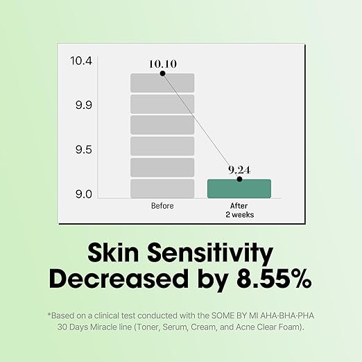 Some By Mi AHA-Miracle Serum 50ml