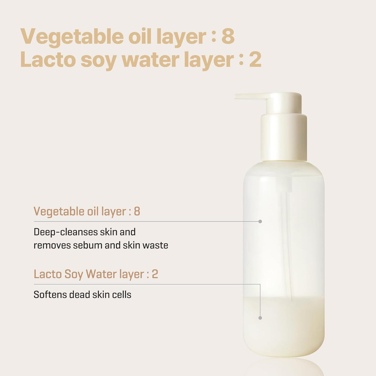 Some By Mi Lacto Soy Sebum & Blackhead Cleanser Oil 200ml
