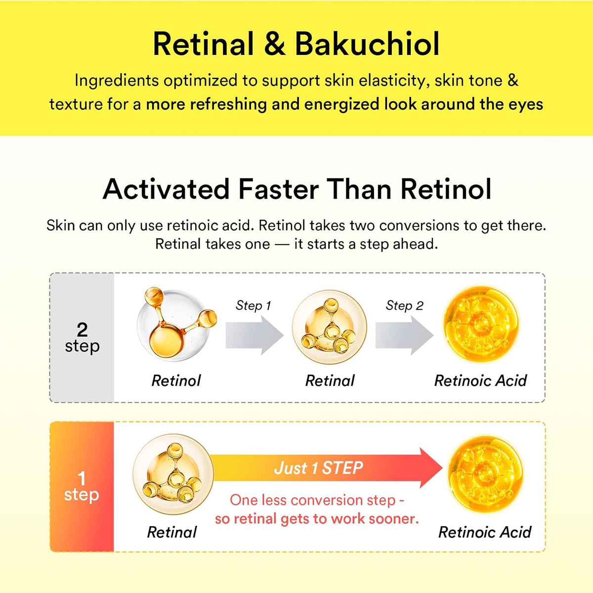 Abib Retinal Eye Serum Lifting Roller 15ML | Anti-Aging Eye Applicator for Wrinkles, Puffiness, Dark Circles with Caffeine & Bakuchiol for Under Eyes