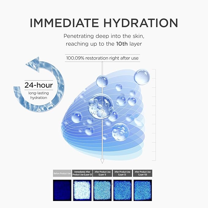 Deep hydration effect of SKIN1004 Matrixyl serum for plump and glowing skin